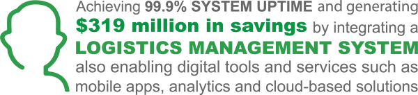 infographs__Logistics Mngmnt Sys