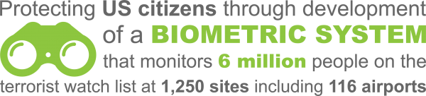 infographs__biometric