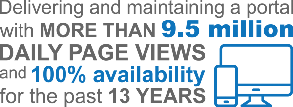 infographs__portal views