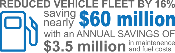 infographs__reduced vehicle-fuel